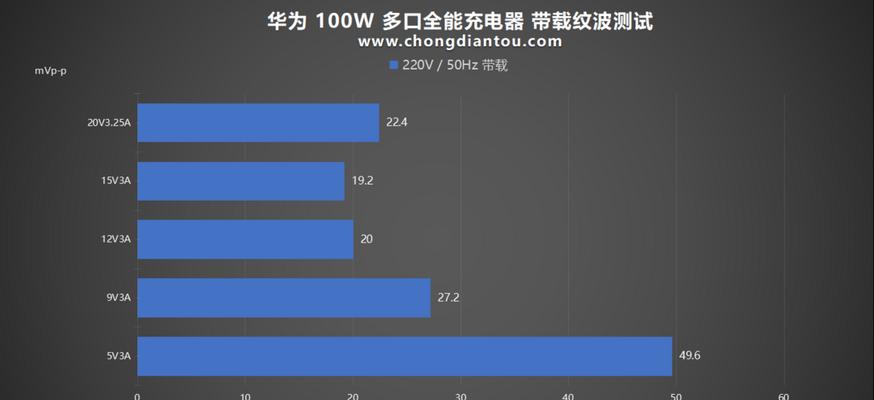 多口充电器的标准电压是多少？