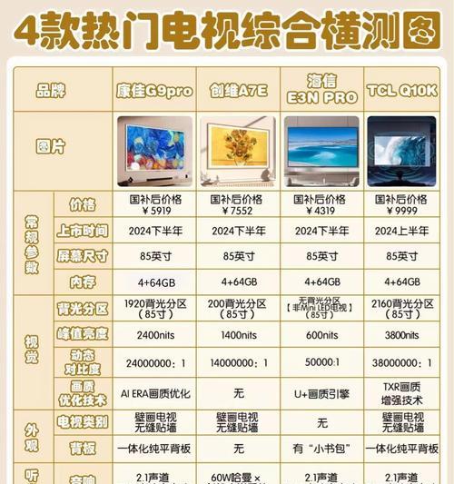 网路电视无机顶盒替代方案？