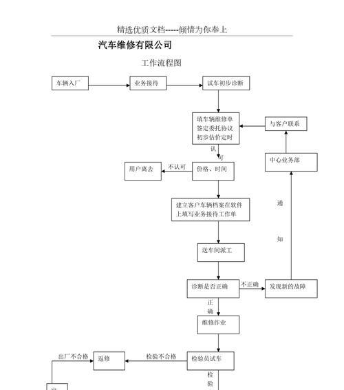 服务器维修具体包括哪些工作？维修流程是怎样的？