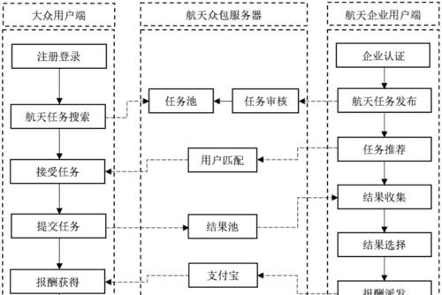 服务器维修具体包括哪些工作？维修流程是怎样的？