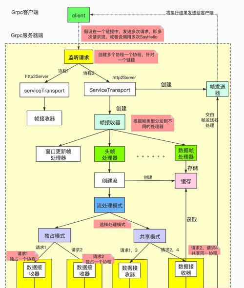 服务器维修具体包括哪些工作？维修流程是怎样的？
