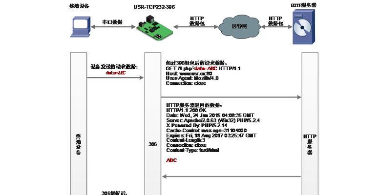 双服务器如何切换网络模式？切换过程中需要注意什么？