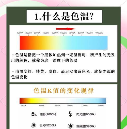 索尼相机白平衡设置方法？如何调整白平衡？