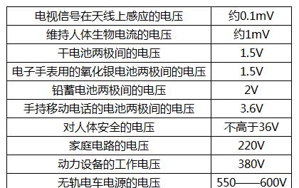 U2电池充电器的电压是多少？如何选择合适的充电器？