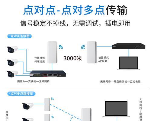电梯千兆路由器设置步骤及常见问题？