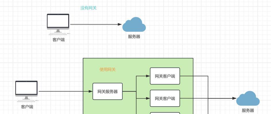网关拔号的正确方法是什么？有相关视频教程吗？