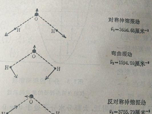 音箱共振图形怎么解决的？有哪些有效方法？
