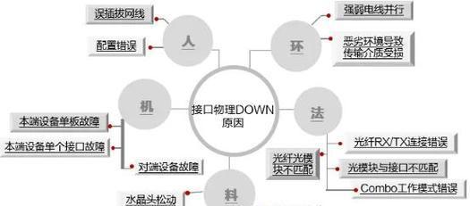 路由器频繁出现故障的原因是什么？如何预防和解决？
