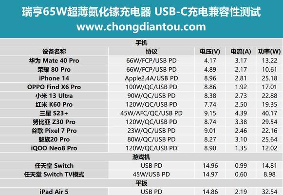 超级薄的充电器叫什么名字？它有哪些特点？