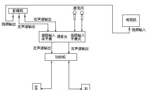 连接机顶盒麦克风到音响的正确步骤是什么？