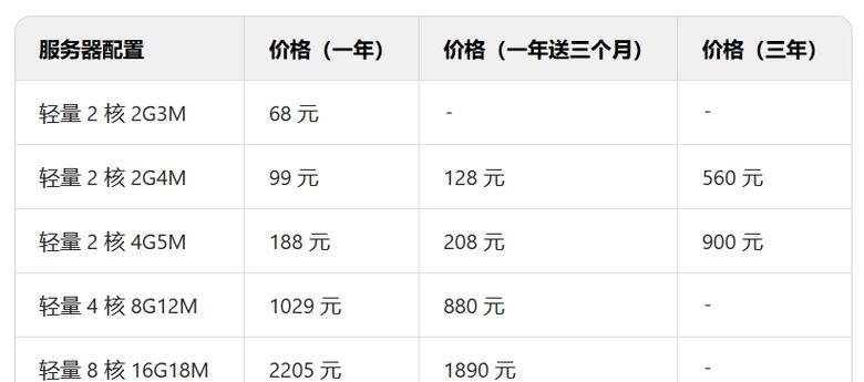 最便宜的域名云服务器有哪些选择？如何评估性价比？