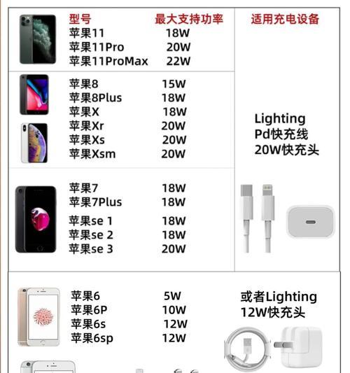 充电器瓦数选择标准是什么？