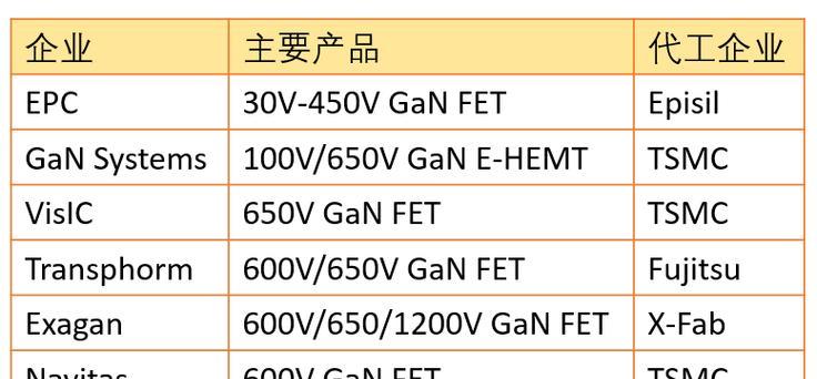 宝石氮化镓充电器的正确使用方法是什么？