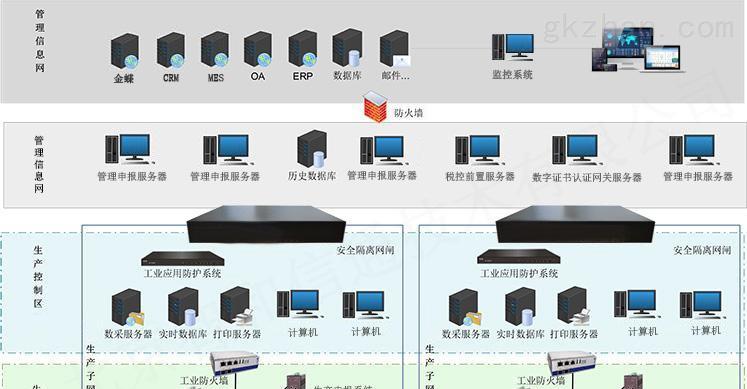 网关交换机网闸在哪里打开？如何访问和管理网闸？