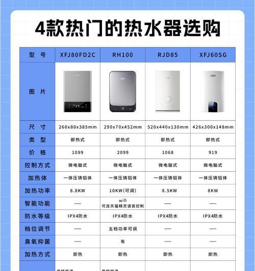 热水器无线控制循环设置方法是什么？