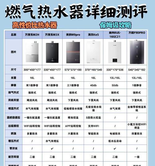 热水器无线控制循环设置方法是什么？