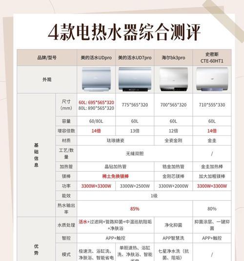 热水器强排L型设计的具体含义是什么？