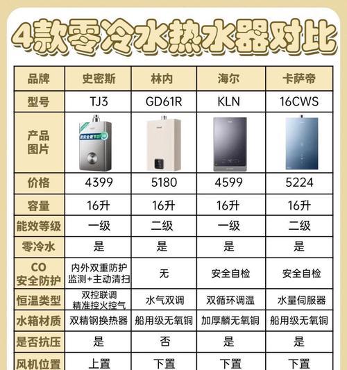 哪种热水器更耐用且不易损坏？