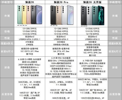 魅族20充电器需要使用什么类型的线？线材选择对充电有何影响？
