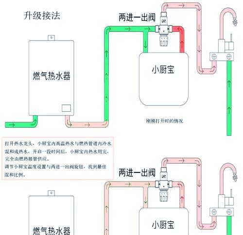 热水器防水罩插座接线方法是什么？