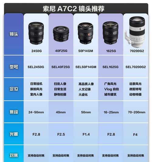 相机光圈调整后镜头变化如何？影响成像效果吗？