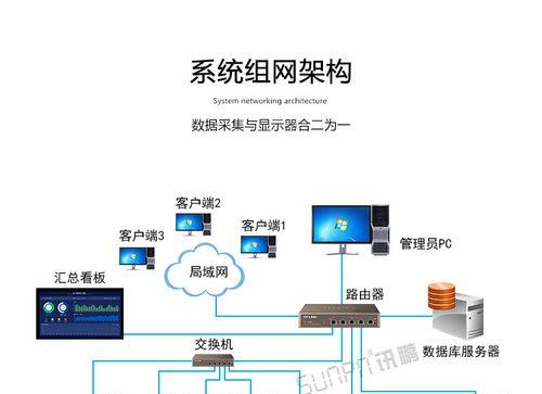 平板如何换成电脑系统？转换步骤和可能遇到的问题是什么？