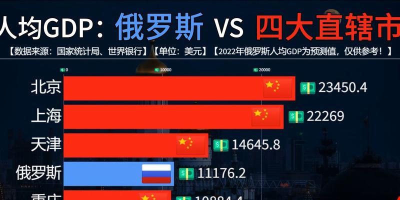 俄罗斯玩家玩中国游戏应选择哪个服务器？如何连接？