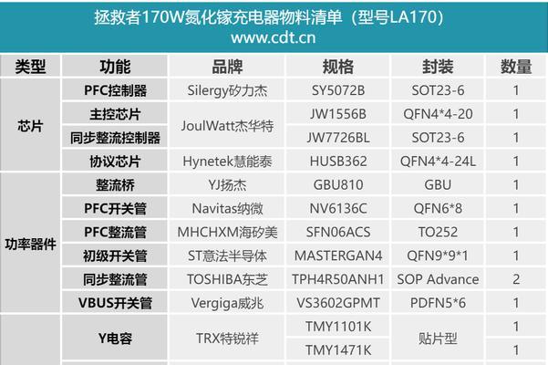 充电器的快充功率标准是多少瓦？