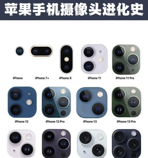 手机摄像头调节方法是什么？如何调整手机摄像头设置？