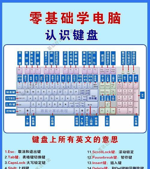 平板电脑如何使用快捷键ctrlf1？常见问题有哪些？