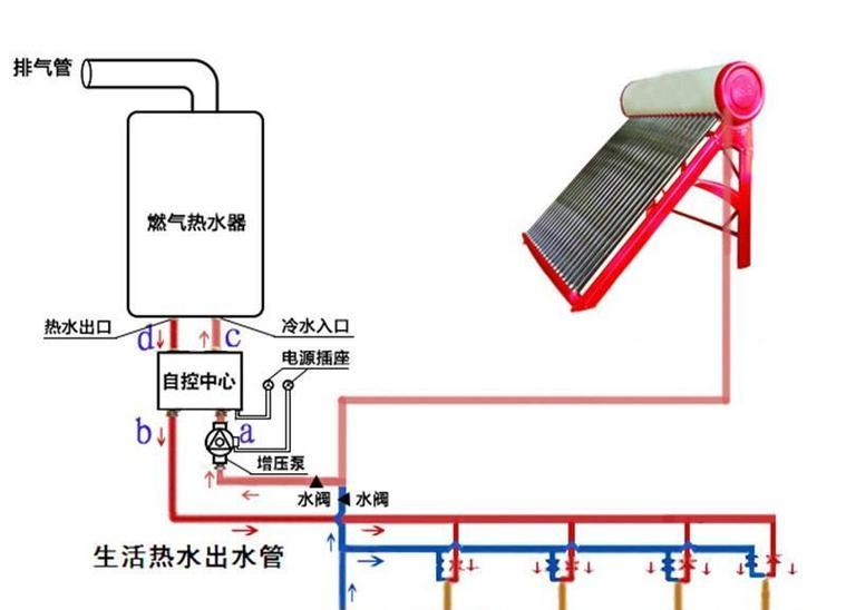 寝室顶楼热水器使用步骤有哪些？