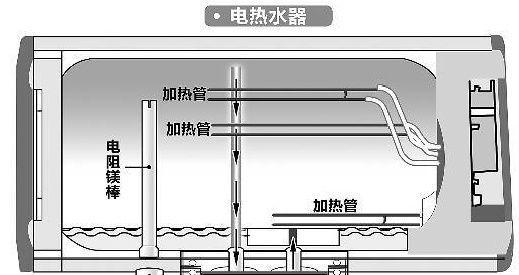 寝室顶楼热水器使用步骤有哪些？