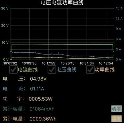 12a充电器电流是多少w？如何正确选择充电器？