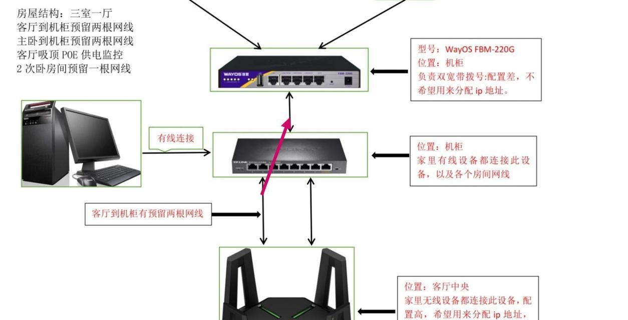 路由器ip自适应设置具体是什么意思？
