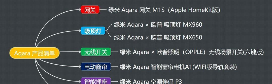 电动窗帘怎么开网关？开启电动窗帘网关的步骤是什么？