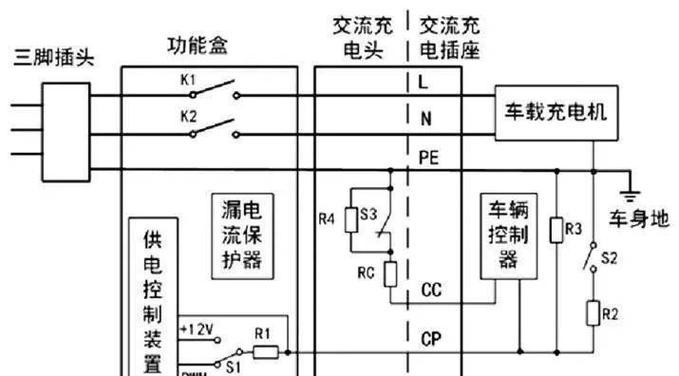 汽车充电器使用步骤有哪些？