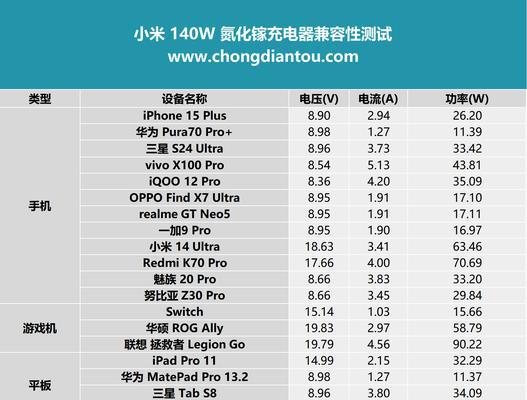 十伏锂电充电器需要多少瓦？选择充电器功率的依据是什么？