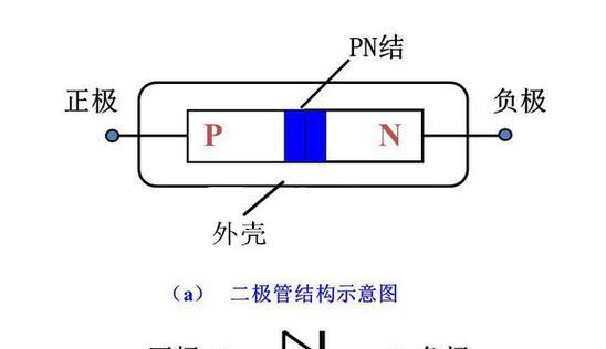 以太网端口保护二极管的作用是什么？如何正确安装使用？