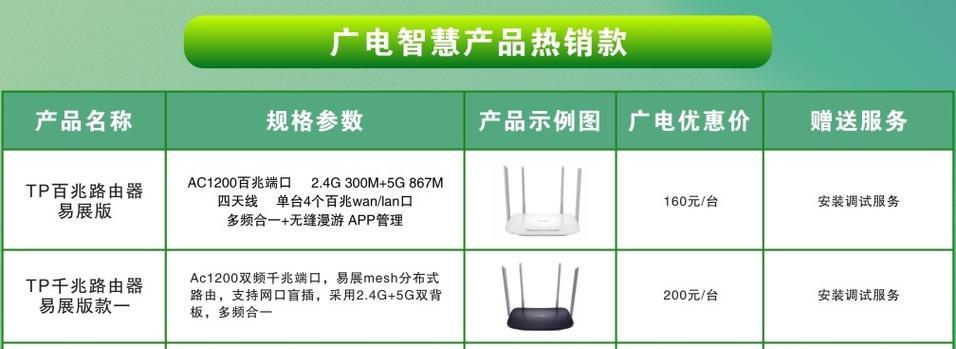 广电路由器性能如何？选购时应注意哪些特点？