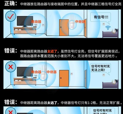 楼房路由器穿墙安装技巧？如何增强信号覆盖范围？
