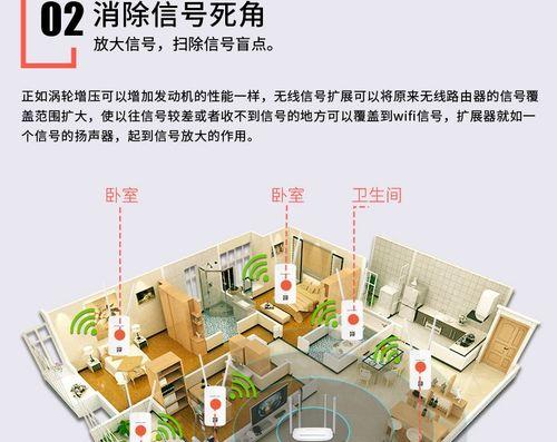 楼房路由器穿墙安装技巧？如何增强信号覆盖范围？