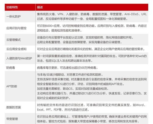 多业务安全网关路由器设置方法是什么？设置过程中应注意什么？