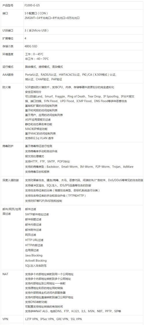 多业务安全网关路由器设置方法是什么？设置过程中应注意什么？