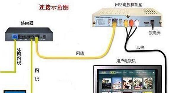 机顶盒网络关闭的具体操作步骤？