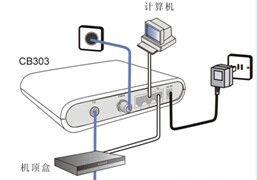 机顶盒网络关闭的具体操作步骤？