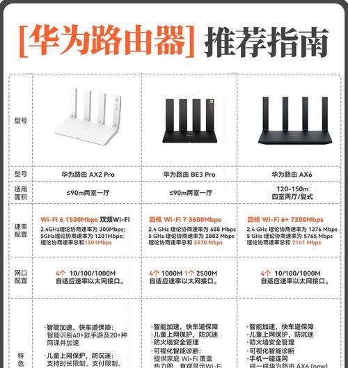 内嵌路由器遮挡的含义是什么？对信号有何影响？