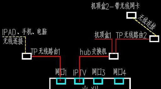 光猫机顶盒退网设备的处理方法是什么？处理流程是怎样的？