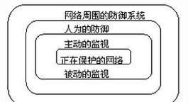服务器禁用多余设备步骤是什么？