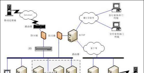 短信行业网关短信设置步骤是什么？