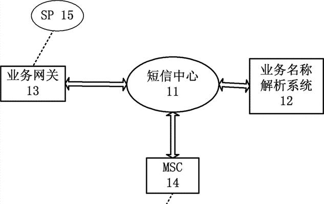 短信行业网关短信设置步骤是什么？